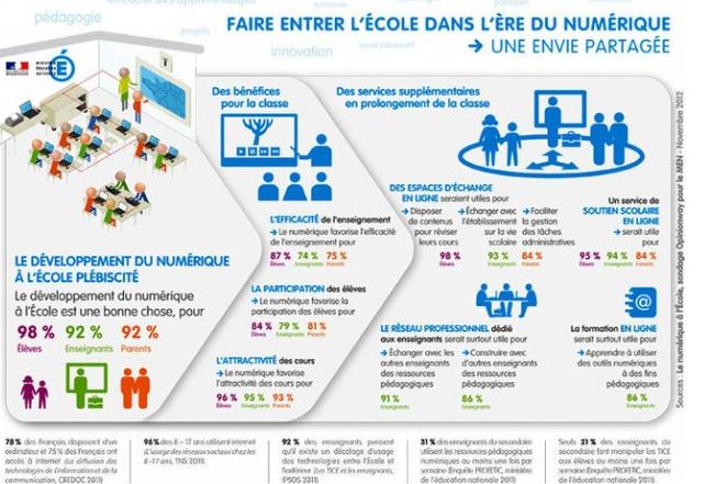 infographie-exemple